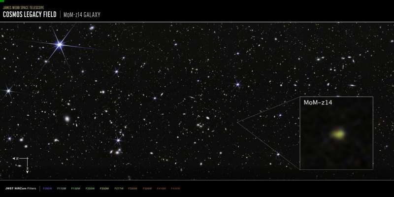 Webb Telescope Spots Galaxy From 280M Years After Big Bang - Image 3