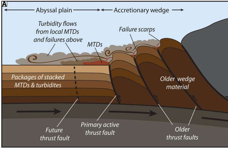 Deep Sea Mud Maps 500-Year Earthquake Pattern Off California - Image 3