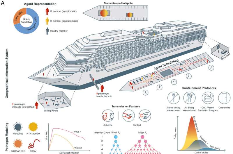 AI Model Predicts Disease Spread in Nursing Homes, Cruise Ships - Image 3
