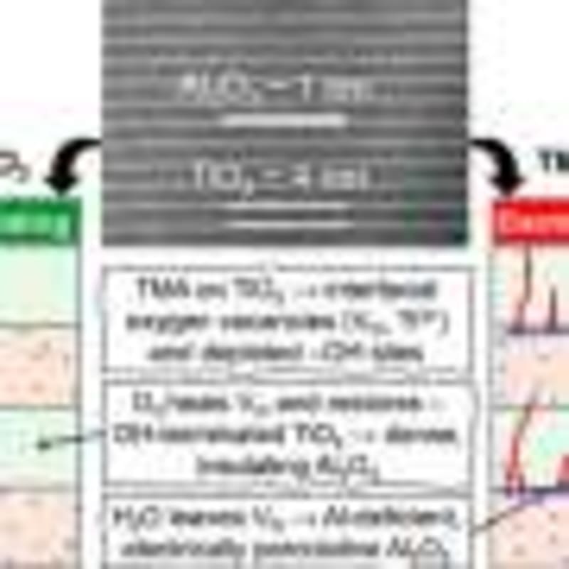 Scientists Store Hydrogen With Just Sunlight and LEDs - Image 5