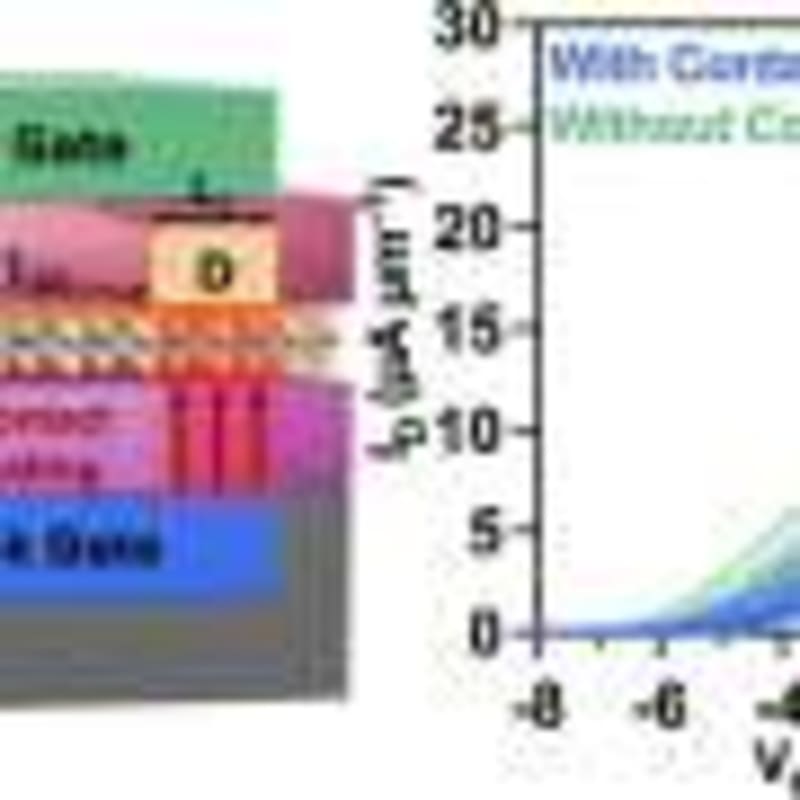 Scientists Create Gas-Free Cooling 70x More Effective - Image 5