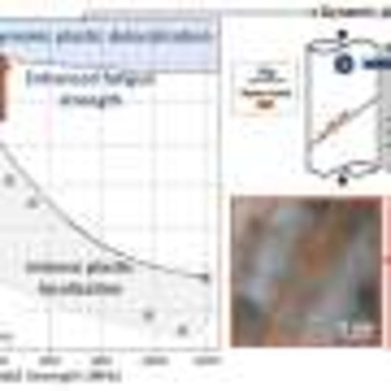 Heat Makes Pure Metals Stronger, Breaking 100-Year Rule - Image 5