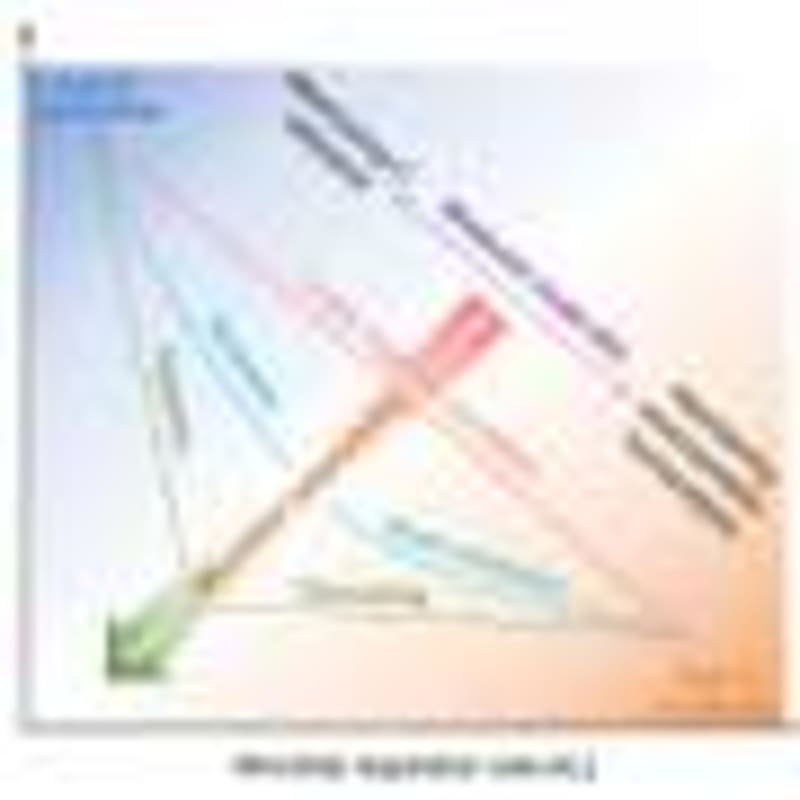 Native Oak Trees Help Birds Raise 40% More Chicks - Image 4