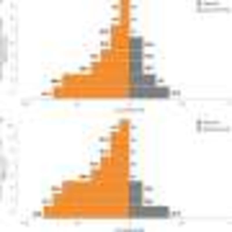 Breakthrough Maps 6,500 Gene Mutations for Breast Cancer Risk - Image 4