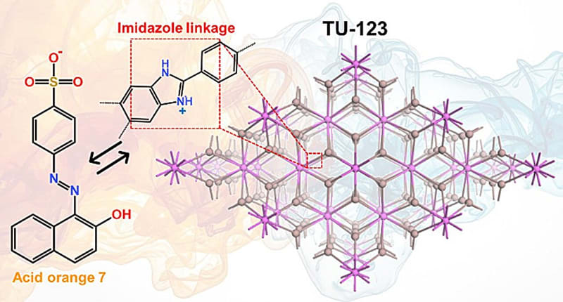 Scientists Create Sponge That Cleans Toxic Dye From Water