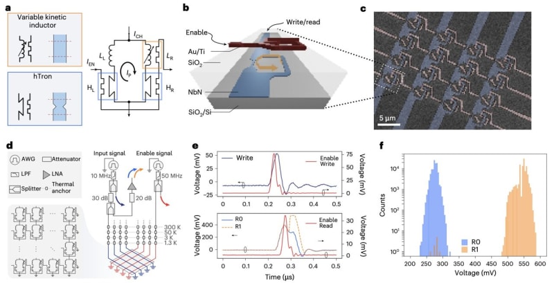 MIT's New Memory Chip Makes 1 Error Per 100,000 Uses - Image 2