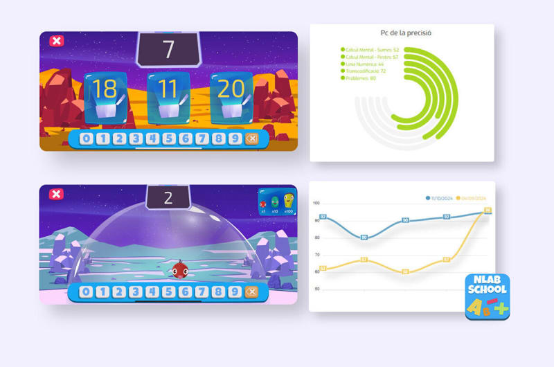 Spanish Game Helps 5-7% of Kids With Math Disorder Thrive - Image 2