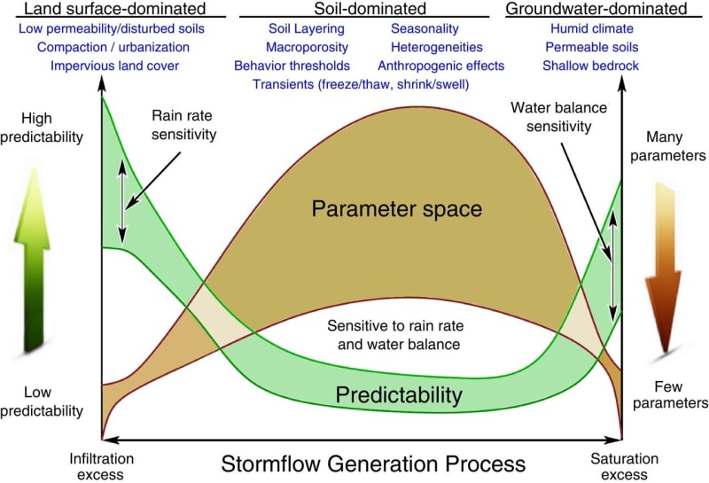 New Software Could Save Lives With Better Flood Forecasts - Image 2