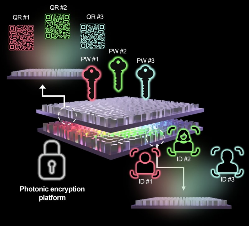 New Hologram Tech Uses Light to Create Unhackable Passwords - Image 2