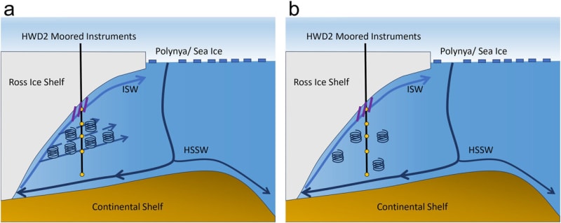 Scientists Study Hidden Ocean Under Antarctica for 4 Years - Image 2