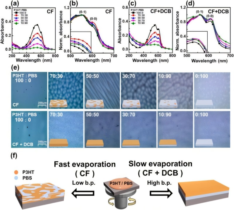Gas Sensors Now Dissolve in Seawater, Cut E-Waste