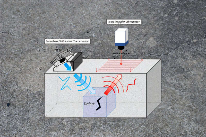New Ultrasound Tech Sees Inside Concrete to Save Bridges