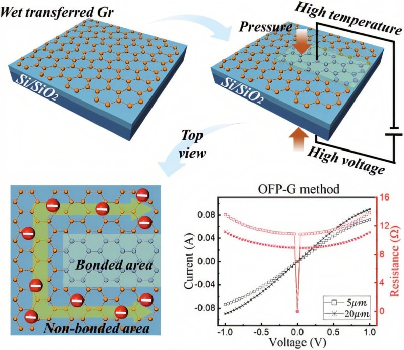 Microscopic view of pristine patterned graphene electrode created using new contamination-free fabrication technique