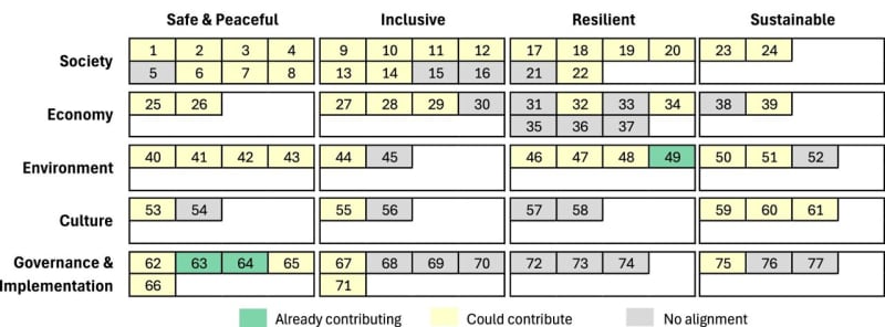 Cities Could Track 70% More Progress With Citizen Scientists - Image 2