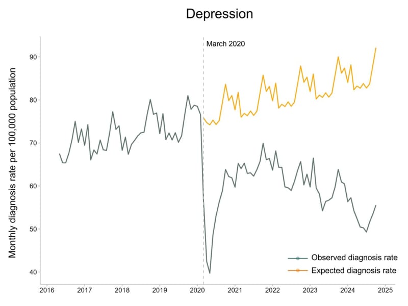NHS Data Shows Chronic Kidney Disease Diagnoses Up 35% - Image 2