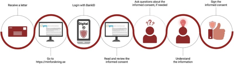 Digital Consent Platform Sees 5,000 Join Rare Disease Research - Image 2