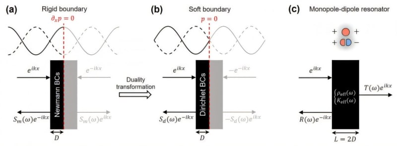 Hong Kong Engineers Crack Noise Problem for Ventilated Spaces