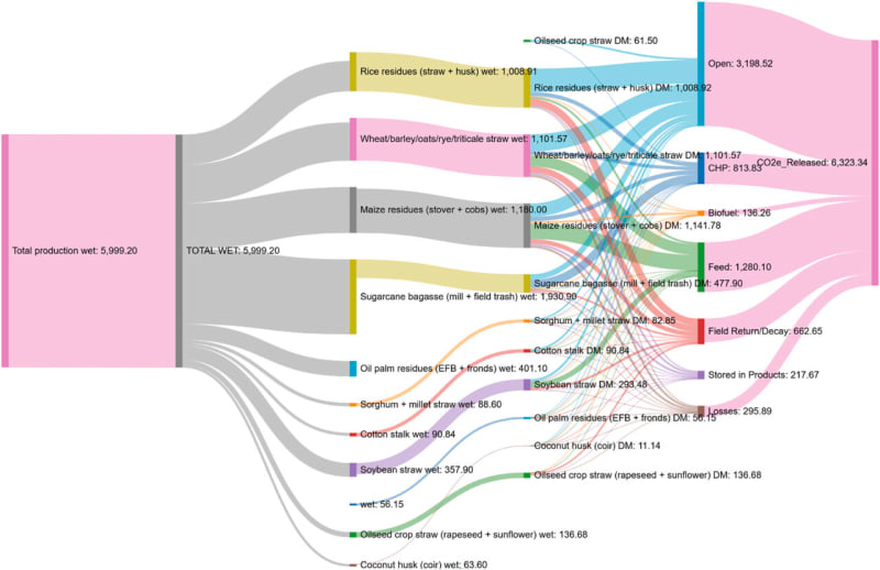 Farm Waste Could Store Carbon for Decades in Buildings - Image 2