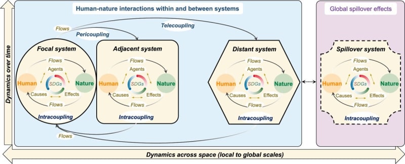 New Framework Connects Local Actions to Global Sustainability - Image 2