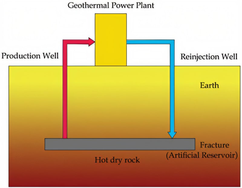 Geothermal Could Power 15% of World by 2050