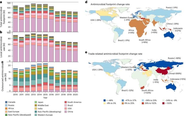 Livestock Antibiotic Use Drops 29% Worldwide Since 2013 - Image 2