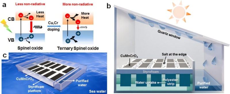 Floating solar evaporator device converting seawater into fresh drinking water using sunlight