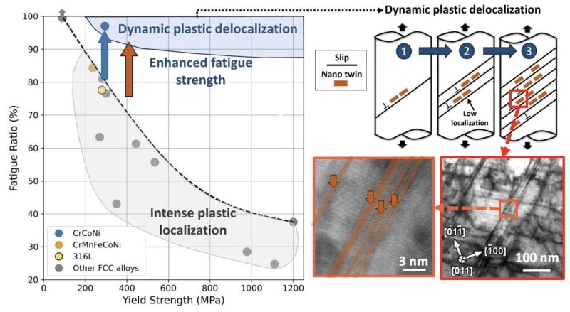 Scientists Discover How to Stop Metal From Cracking - Image 2