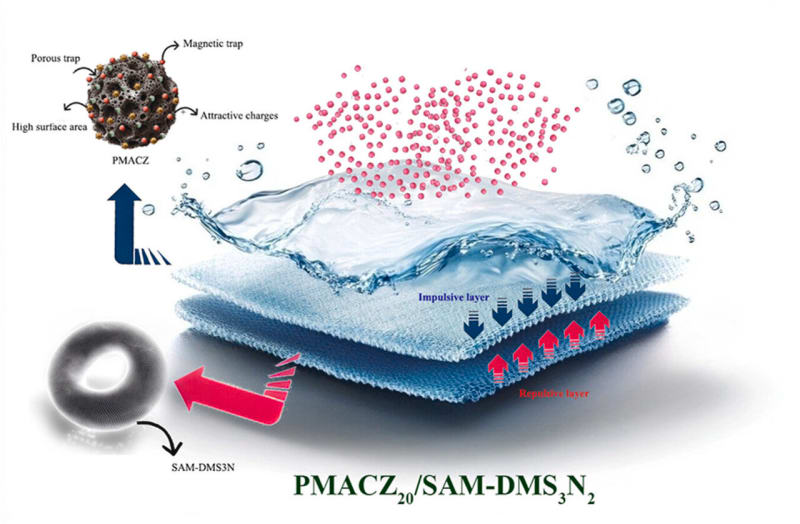 Breakthrough Filter Keeps Harmful Nanoplastics Out of Our Water - Image 2