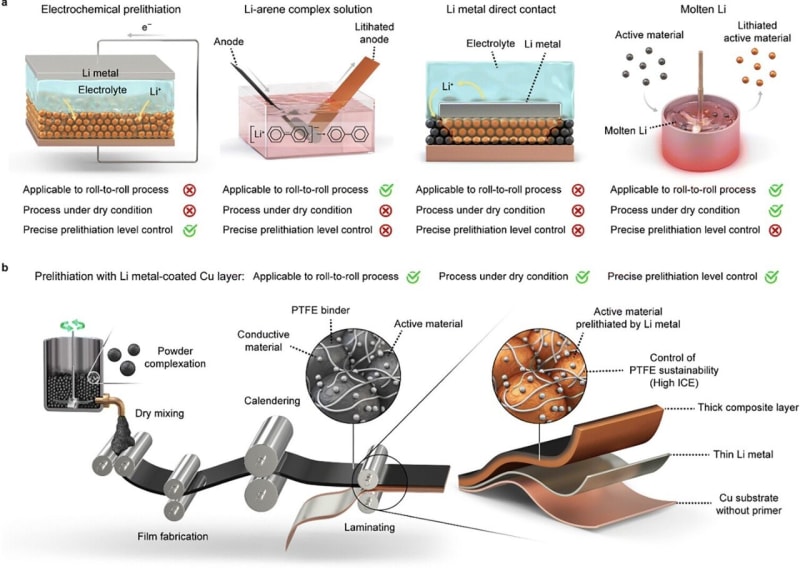 New Battery Tech Boosts Electric Vehicle Range by 20% - Image 2