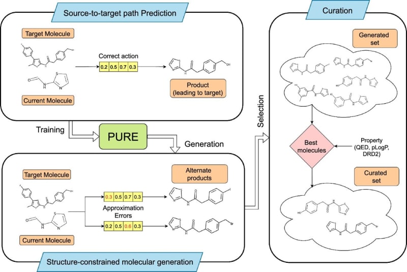 AI Tool Cuts Years Off Drug Discovery Process - Image 2