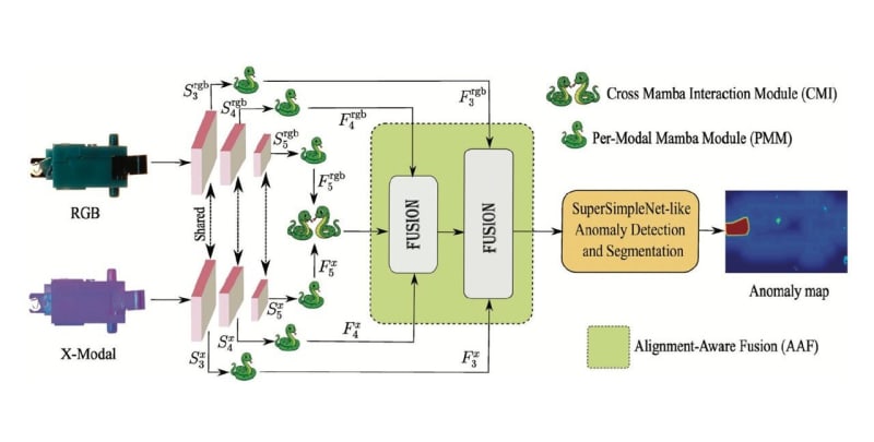 New AI System Spots Factory Defects Human Eyes Miss