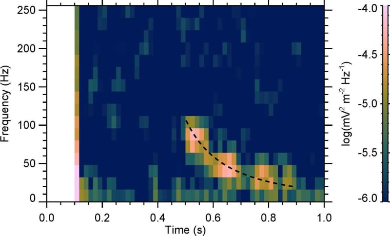 NASA Finds First Lightning on Mars After 10 Years - Image 2