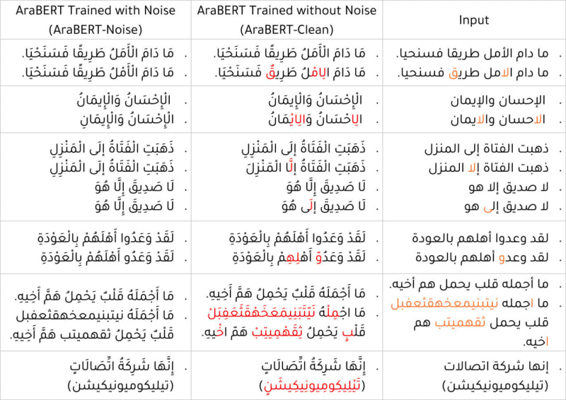 AI Breakthrough Makes Arabic Reading Easier for Millions - Image 2