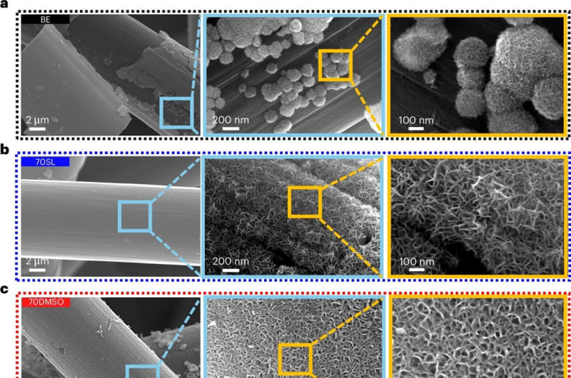 New Battery Breakthrough Runs 5,000+ Cycles Without Fire Risk - Image 2