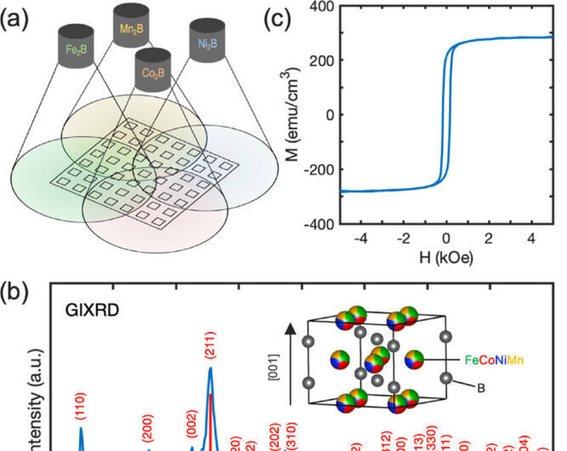 Scientists Create Powerful Magnets Without Rare Metals - Image 2