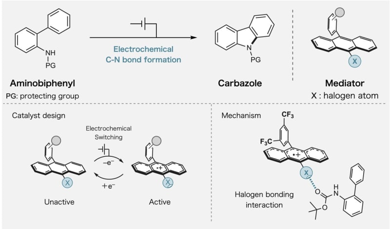 Scientists Unlock Smarter Chemical Reactions With New Tool - Image 2