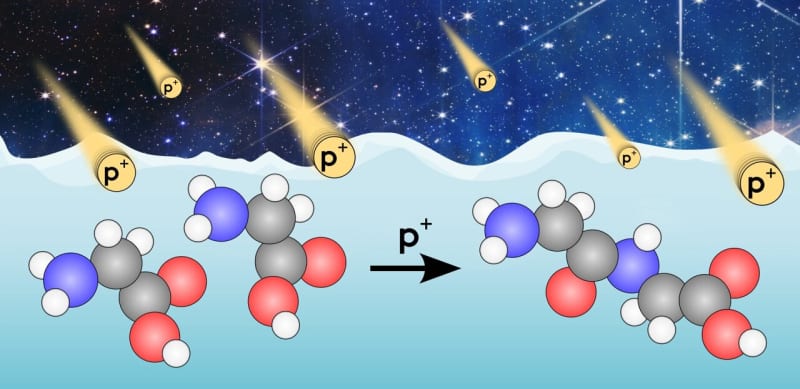 Life's Building Blocks Form Naturally in Space - Image 2