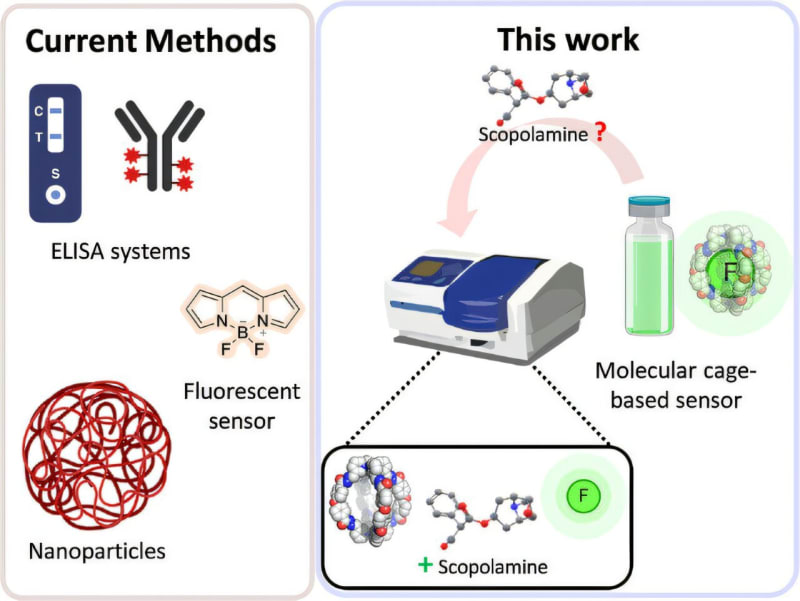 Breakthrough Sensor Brings Hope in Fight Against Drug-Facilitated Crime