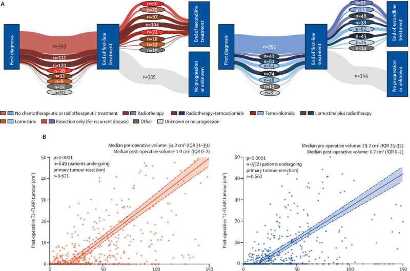 New Brain Tumor Surgery Standards Double Survival Time - Image 2