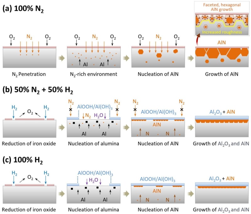 New Steel Process Boosts EV Range Without Bigger Batteries - Image 2
