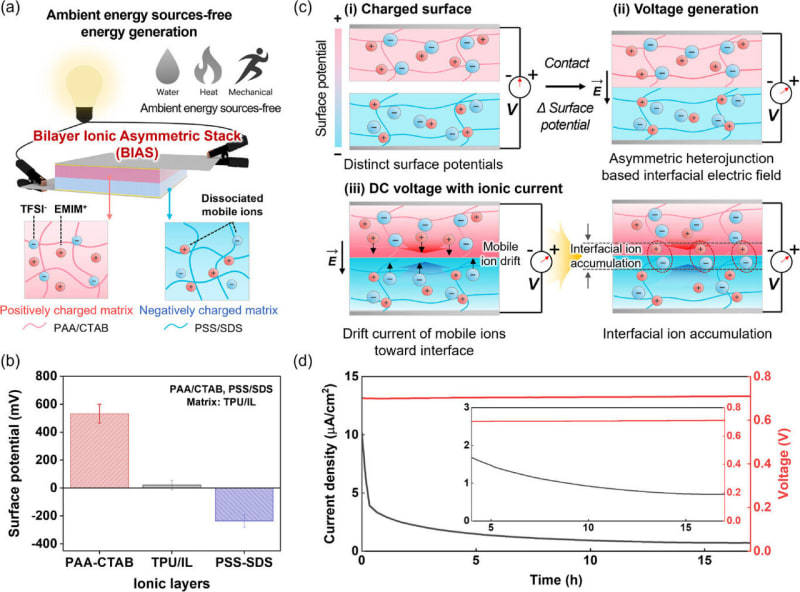 Scientists Create Battery-Free Power Source Inspired by Rays - Image 2