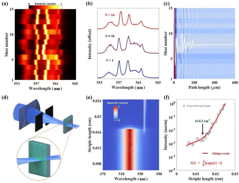 New 'Supercrystal' Makes Lasers Smaller and More Efficient
