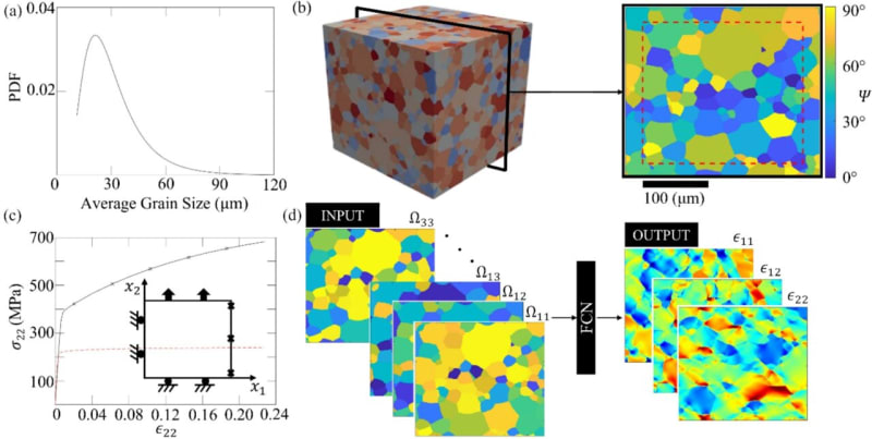 AI Predicts Metal Failure Hotspots for Safer Aircraft - Image 2