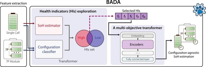 AI Cuts Battery Explosion Risk Without Retraining - Image 2