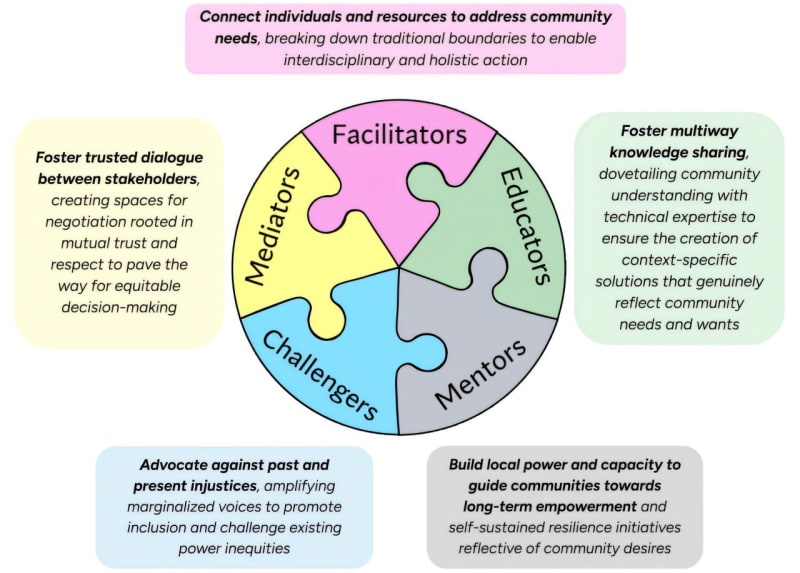 Communities Win Voice in Climate Planning