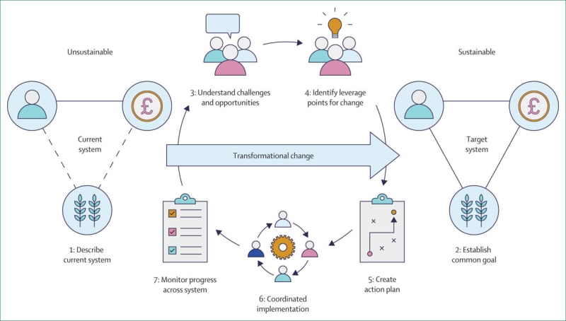 UK Scientists Unveil Plan to Clean Pharmaceutical Pollution - Image 2