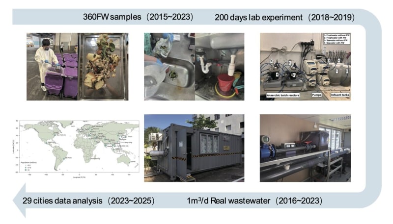Food Grinders Cut Cities' Waste Costs 11%, Emissions 47% - Image 2