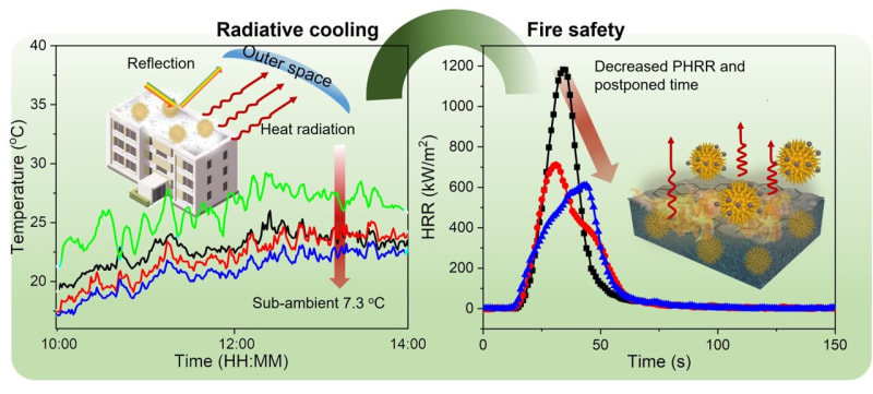 New Coating Cools Buildings 7°F and Slows Fire Spread 48% - Image 2