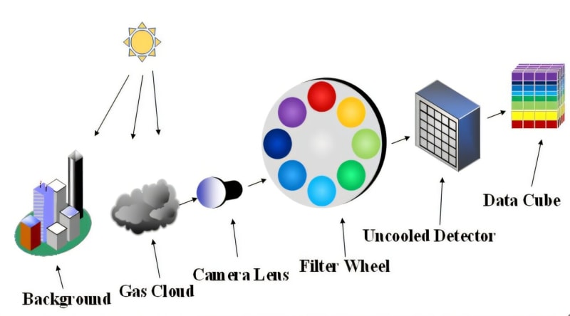 New 3D Camera Spots Gas Leaks in Under One Second