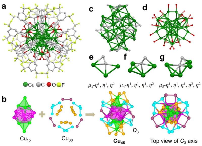 Scientists Create Stable Copper That Turns CO2 Into Fuel - Image 2